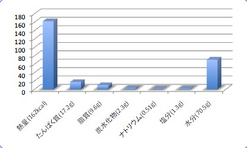 Kagokamasudata5_t-suisan