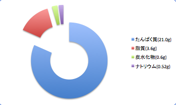 Kagosimanigisudata2_t-suisan