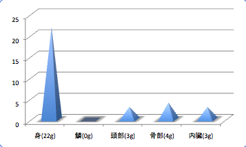 Kagosimanigisudata4_t-suisan