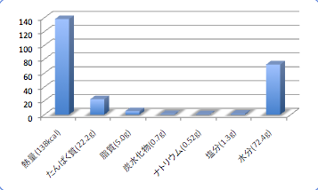 Kagosimanigisudata5_t-suisan