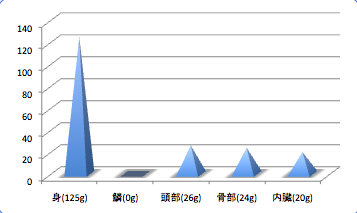 Kaiwaridata4_t-suisan