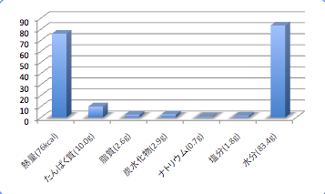 Mizudakodata1_t-suisan