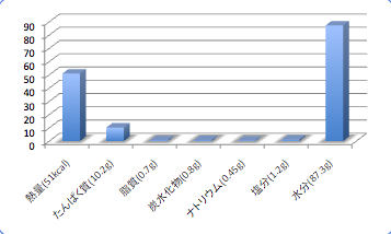 Mizudakodata5_t-suisan