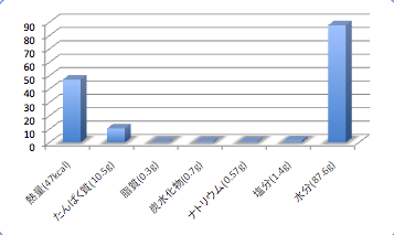 Mizudakodata7_t-suisan