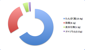 Mutudata6_t-suisan