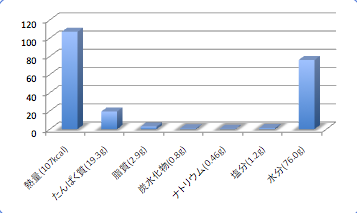 Nagaomehadata1_t-suisan