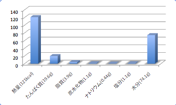 Nagaomehadata5_t-suisan