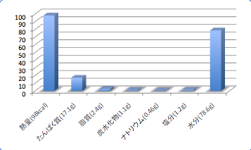 Nagaremeitagareidata5_t-suisan