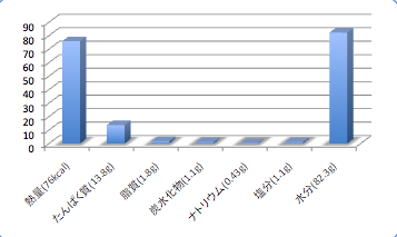 Tamaganzobiramedata1_t-suisan