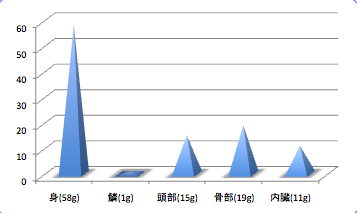 Tamaganzobiramedata4_t-suisan