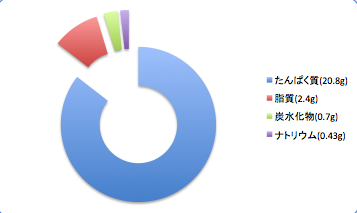 Tamaganzobiramedata8_t-suisan