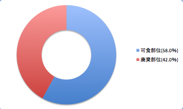 Tamagasiradata3_t-suisan