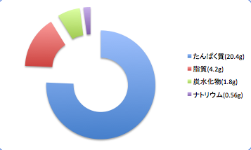 Tamagasiradata6_t-suisan