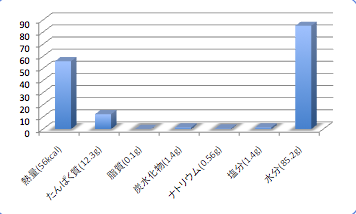 Sagamisokodaradata1_t-suisan