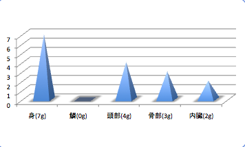 Sagamisokodaradata4_t-suisan