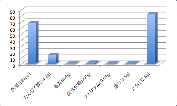 Sagamisokodaradata5_t-suisan