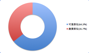 Sioitatiuodata1_t-suisan