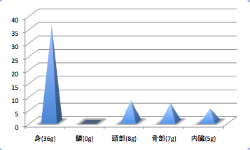 Sioitatiuodata2_t-suisan