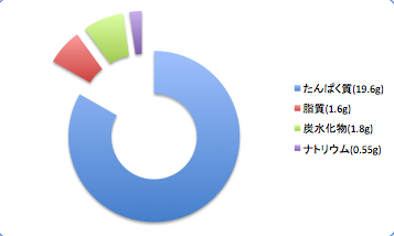 Sioitatiuodata4_t-suisan