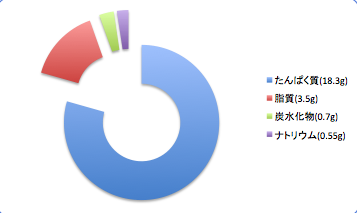 Sioitatiuodata5_t-suisan