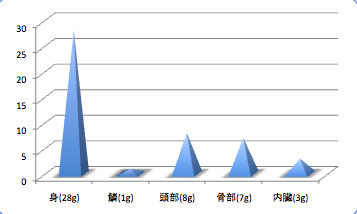 Yudatitoragisudata2_t-suisan