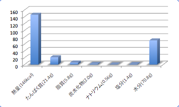 Katabosiiwasidata1_t-suisan