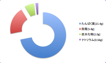 Katabosiiwasidata2_t-suisan