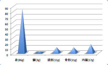 Katabosiiwasidata4_t-suisan