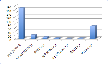 Katabosiiwasidata5_t-suisan