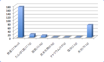 Kurosibikamasudata1_t-suisan