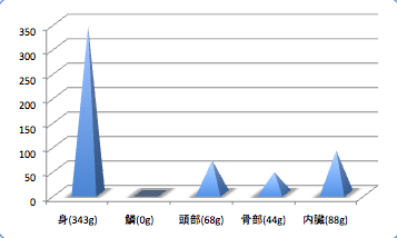 Kurosibikamasudata4_t-suisan