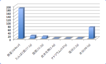 Kurosibikamasudata5_t-suisan