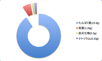 Hageyasemutudata2_t-suisan