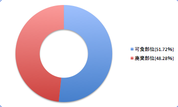 Hageyasemutudata3_t-suisan