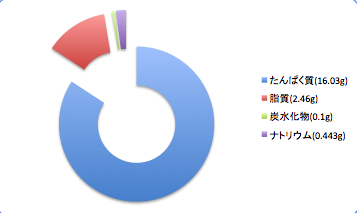 Hageyasemutudata6_t-suisan