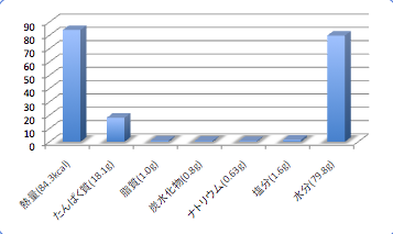 Kagomatodata1_t-suisan