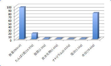 Kagomatodata5_t-suisan