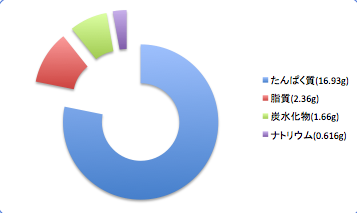 Kagomatodata6_t-suisan