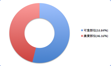 Kihobodata3_t-suisan