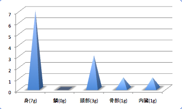 Kihobodata4_t-suisan