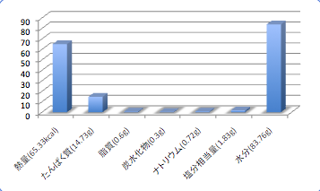 Midorihusaankodata13_t-suisan