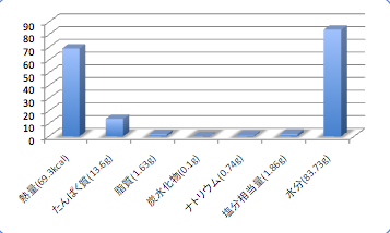 Midorihusaankodata15_t-suisan