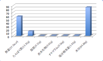 Midorihusaankodata5_t-suisan