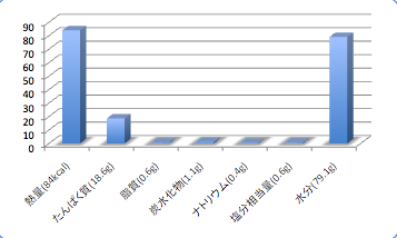 Midorihusaankodata7_t-suisan