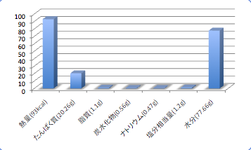 Okianagodata1_t-suisan