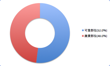 Okianagodata3_t-suisan