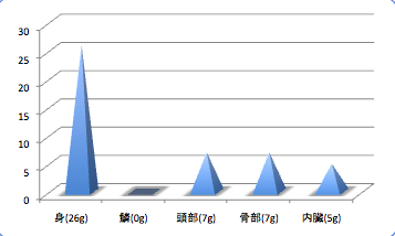 Okianagodata4_t-suisan