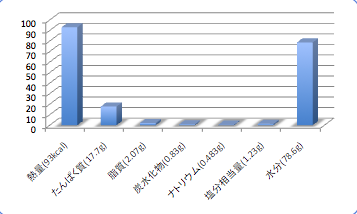 Okianagodata5_t-suisan