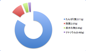 Okianagodata6_t-suisan