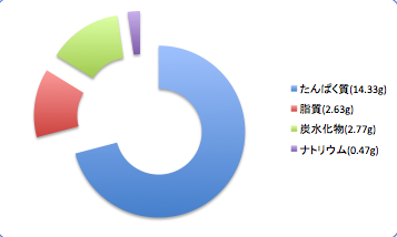 Okihiragidata2_t-suisan